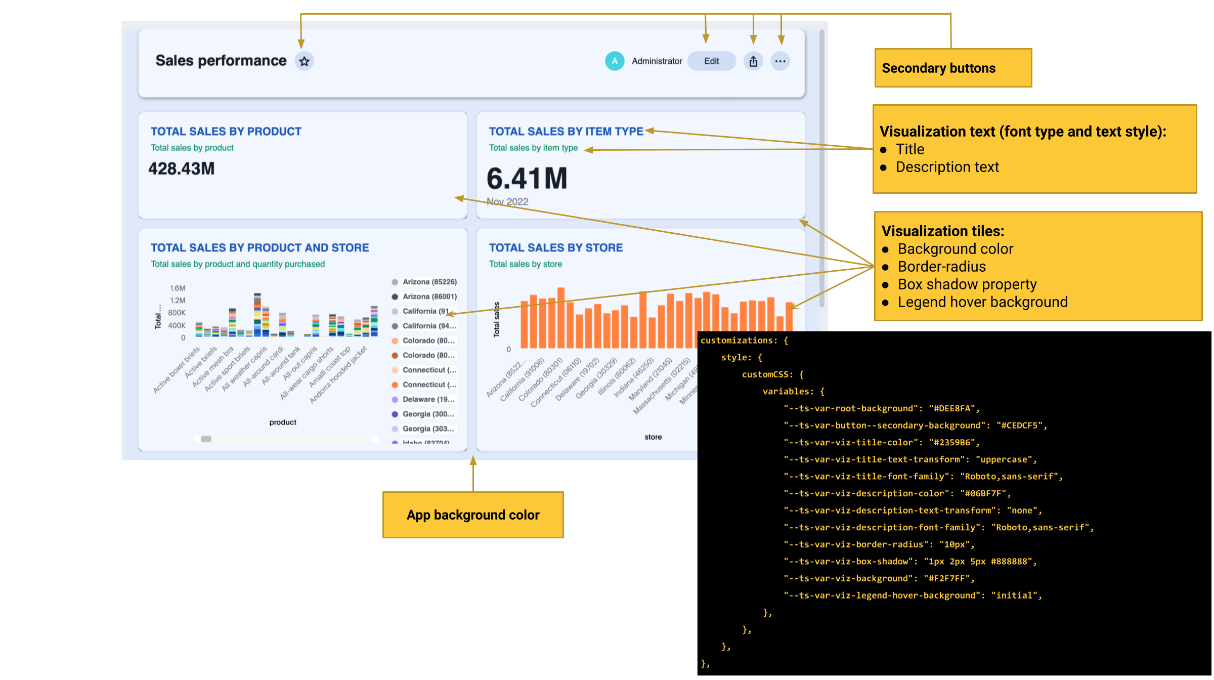 CSS customization Liveboard page