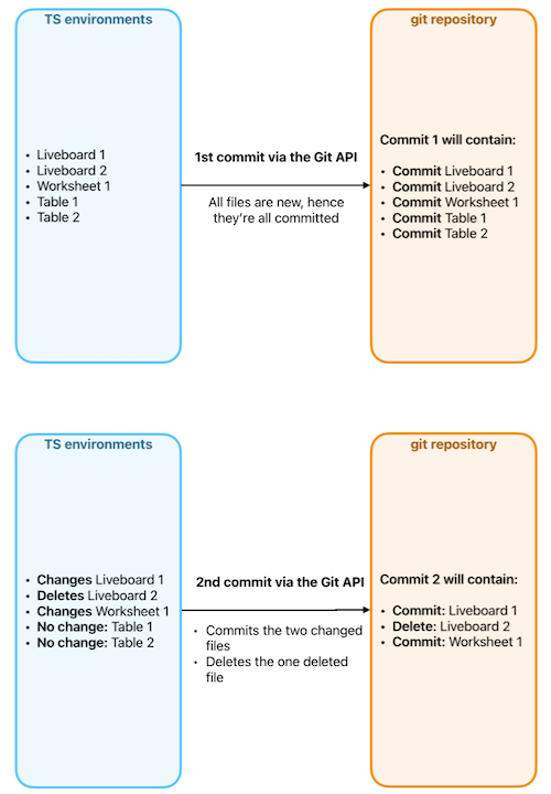 Commit changes