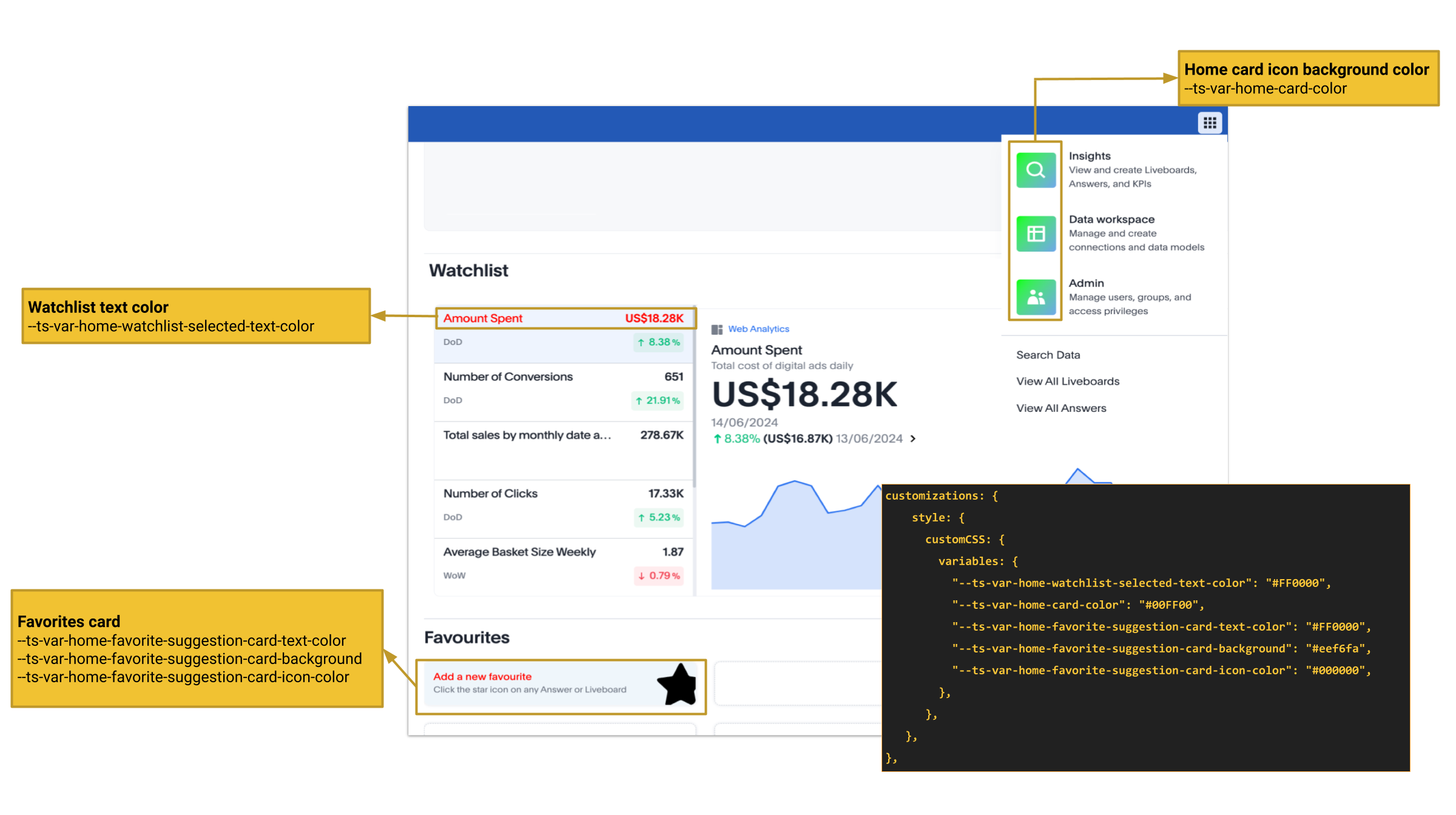 CSS customization homepage modules