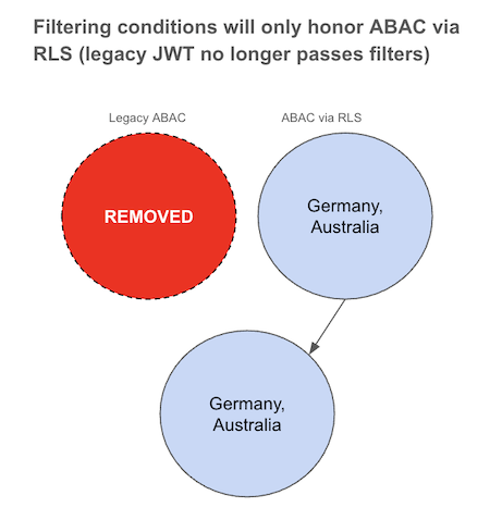 JWT Beta migration test 3